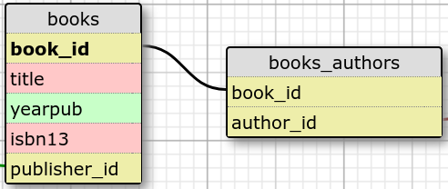 books JOIN books_authors