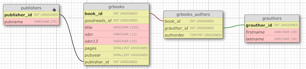 grbooks ERD - Schema