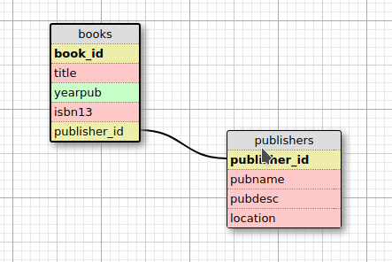 Final view of two tables