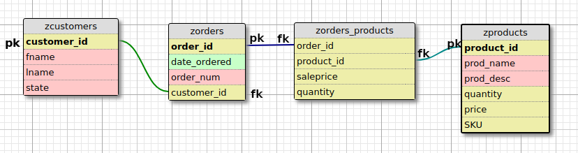 zorders Database design